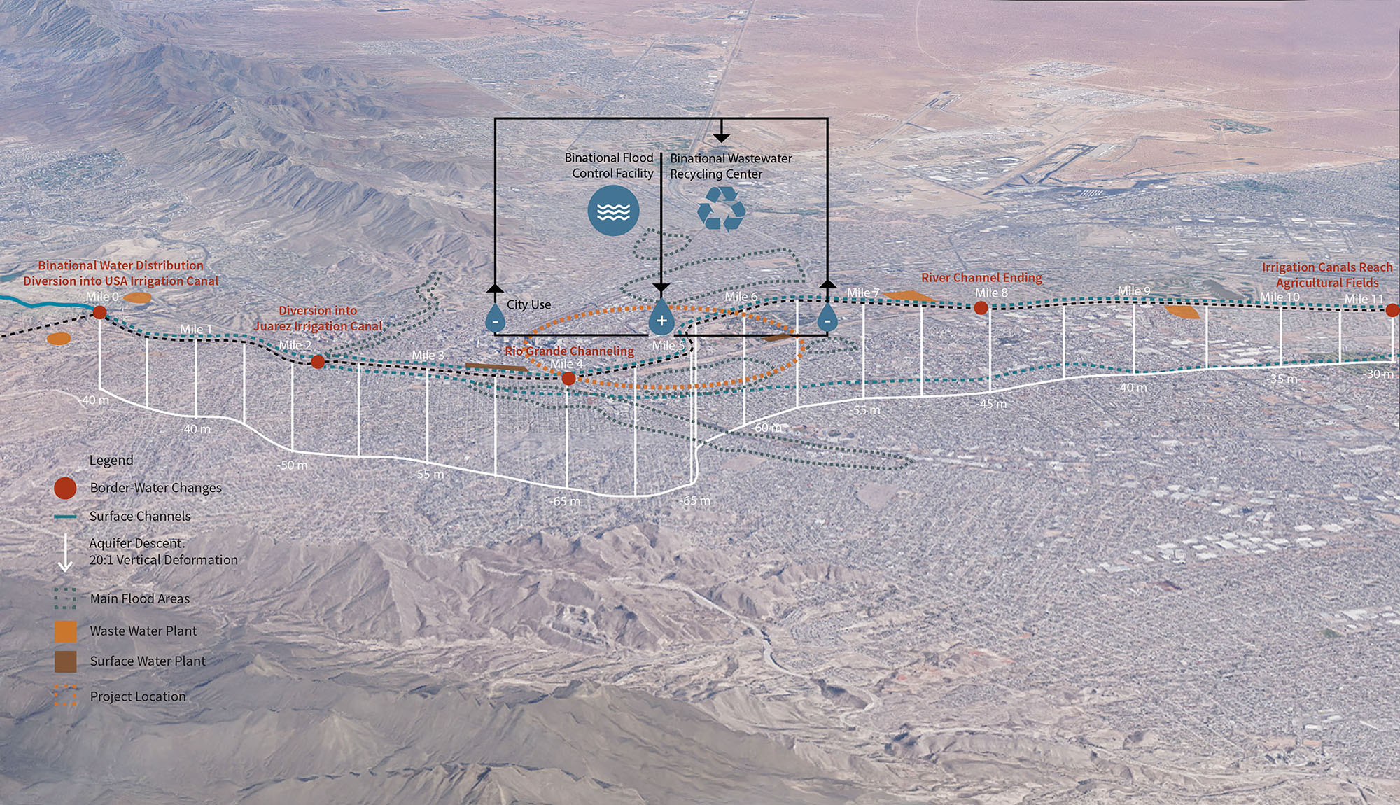 Paso del Norte Axonometric border locations base_aquifer+flood+w