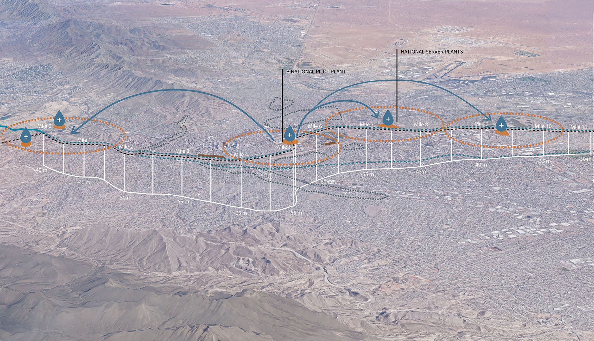 Paso del Norte Axonometric border locations base_aquifer+flood+w