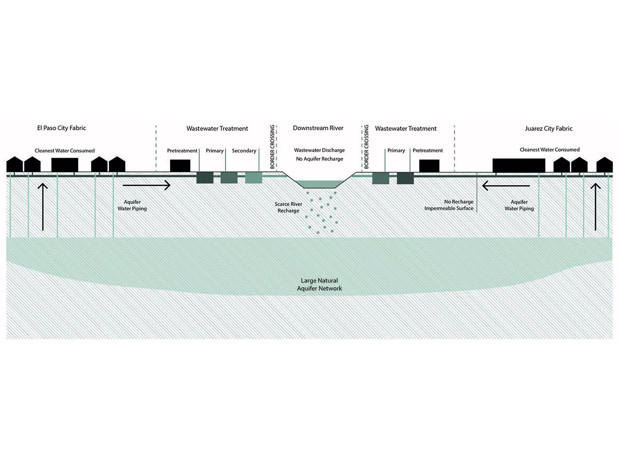 27_wastewater system 1