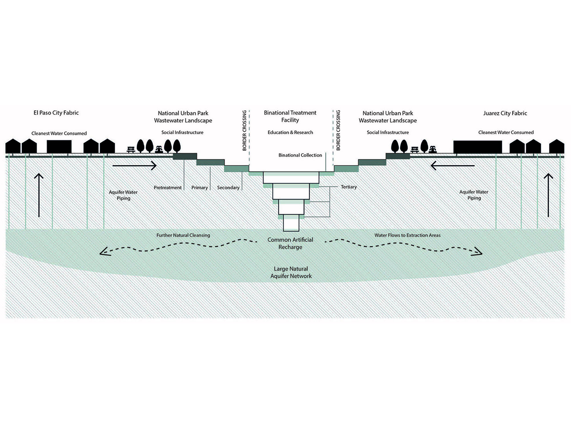 28_wastewater system 2